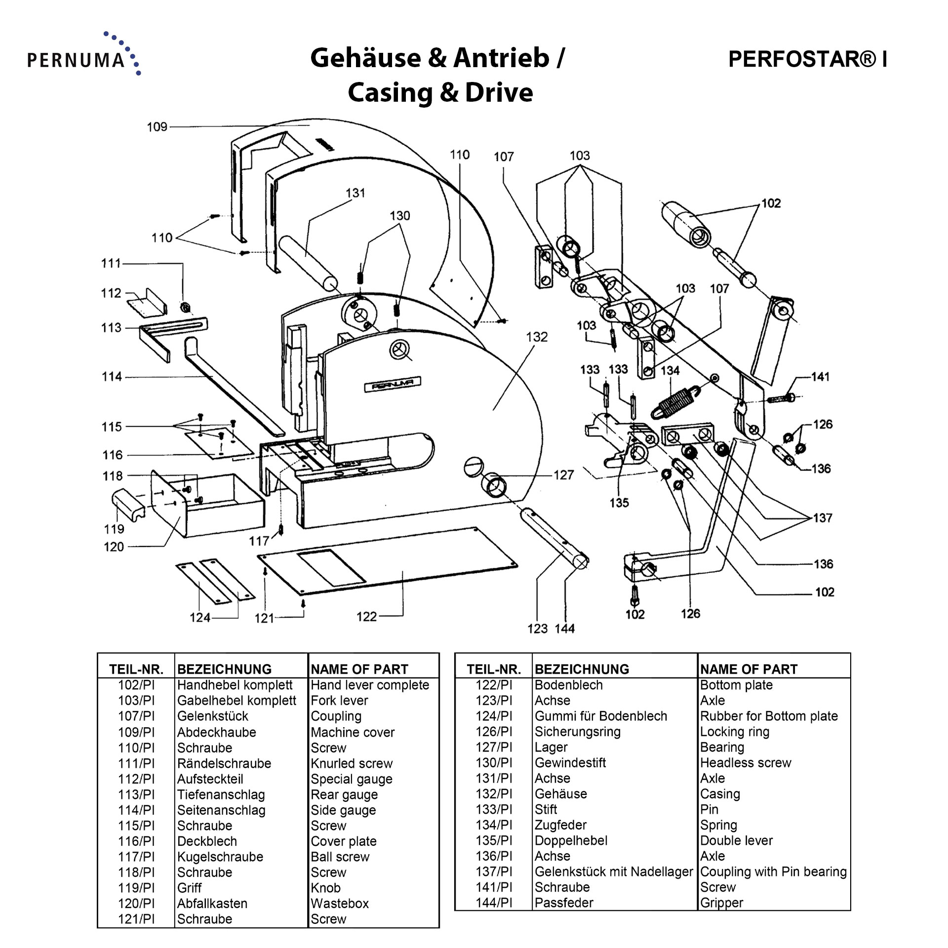Gehäuse und Antrieb der PERNUMA PERFOSTAR I Explosionsdarstellung von Gehäuse und Antrieb der PERNUMA PERFOSTAR I mit Handhebel, Gabelhebel, Gelenkstücken, Federn, Achsen, Seitenanschlägen, Bodenblech, Abfallkasten und Befestigungselementen.