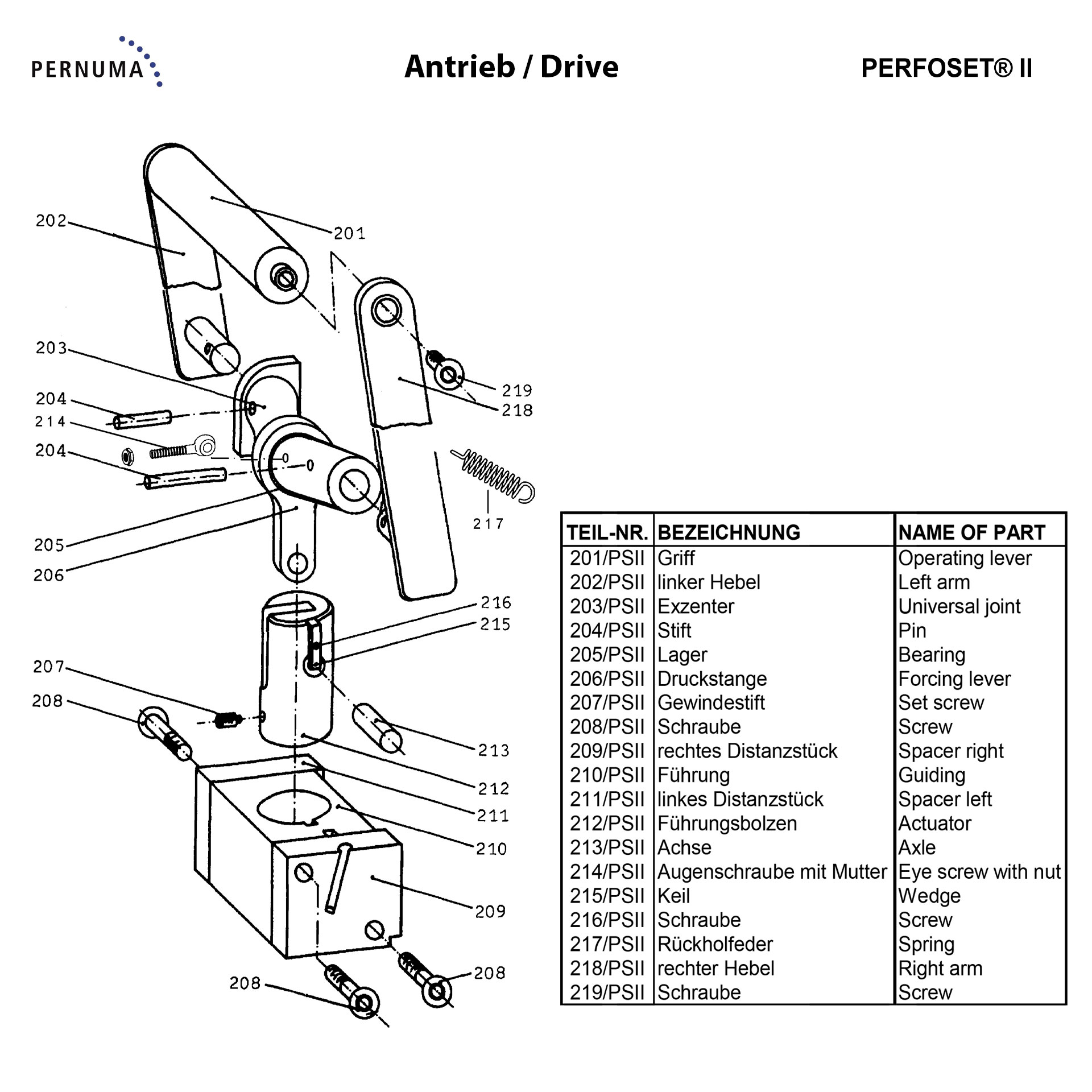 Antriebseinheit der PERNUMA PERFOSET II als detaillierte Explosionszeichnung Explosionszeichnung des Antriebs der PERNUMA PERFOSET II mit Handhebel, Exzenter, Druckstange, Rückholfeder, Führungsbauteilen, Achsen, Distanzstücken sowie allen zugehörigen Schrauben und Verbindungselementen.