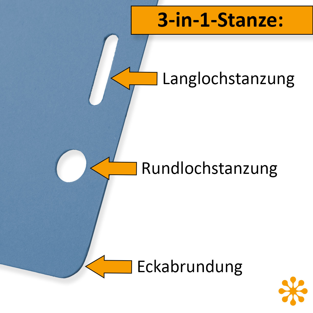 Anwendungsbeispiel der 3-in-1-Stanze Grafik mit einem Kartenbeispiel, die die drei Funktionen des Warrior Versatile 3-IN-1 Punch zeigt: Langlochstanze für Langlöcher, Rundlochstanze für runde Löcher sowie Eckenabrunder zum Abrunden der Kartenecken.