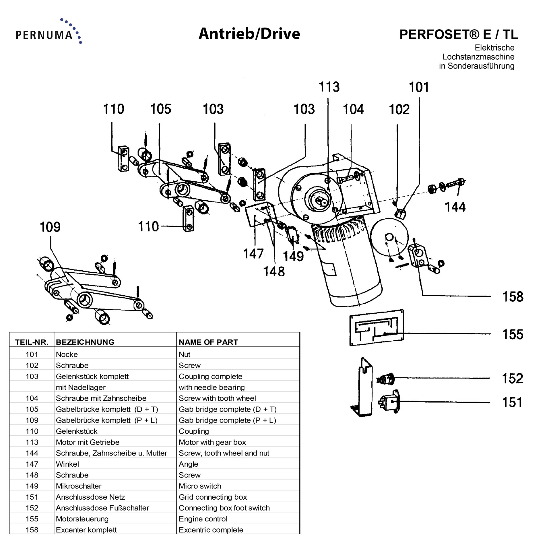 PERNUMA PERFOSET E / TL Antriebseinheit Explosionszeichnung Explosionszeichnung des Antriebs der PERNUMA PERFOSET E / TL mit Motor und Getriebe, Exzenter, Gelenkstücken, Gabelbrücken, Mikroschalter sowie elektrischen Anschlussdosen.
