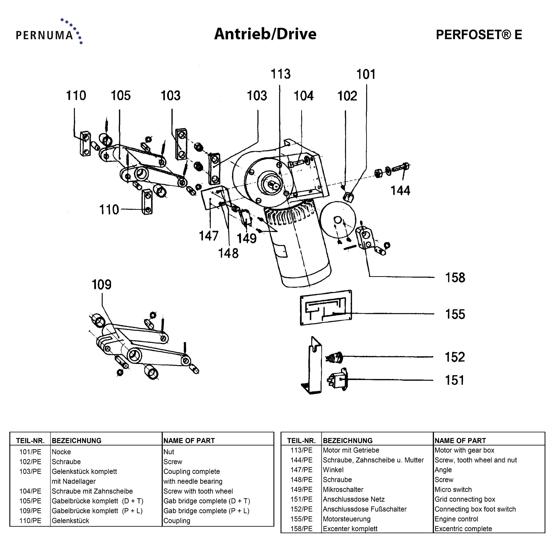 PERNUMA PERFOSET E Antriebseinheit Explosionsdarstellung Explosionszeichnung des Antriebs der PERNUMA PERFOSET E mit Motor und Getriebe, Exzenter, Gelenkstücken, Gabelbrücken, Mikroschalter sowie elektrischen Anschlusskomponenten.