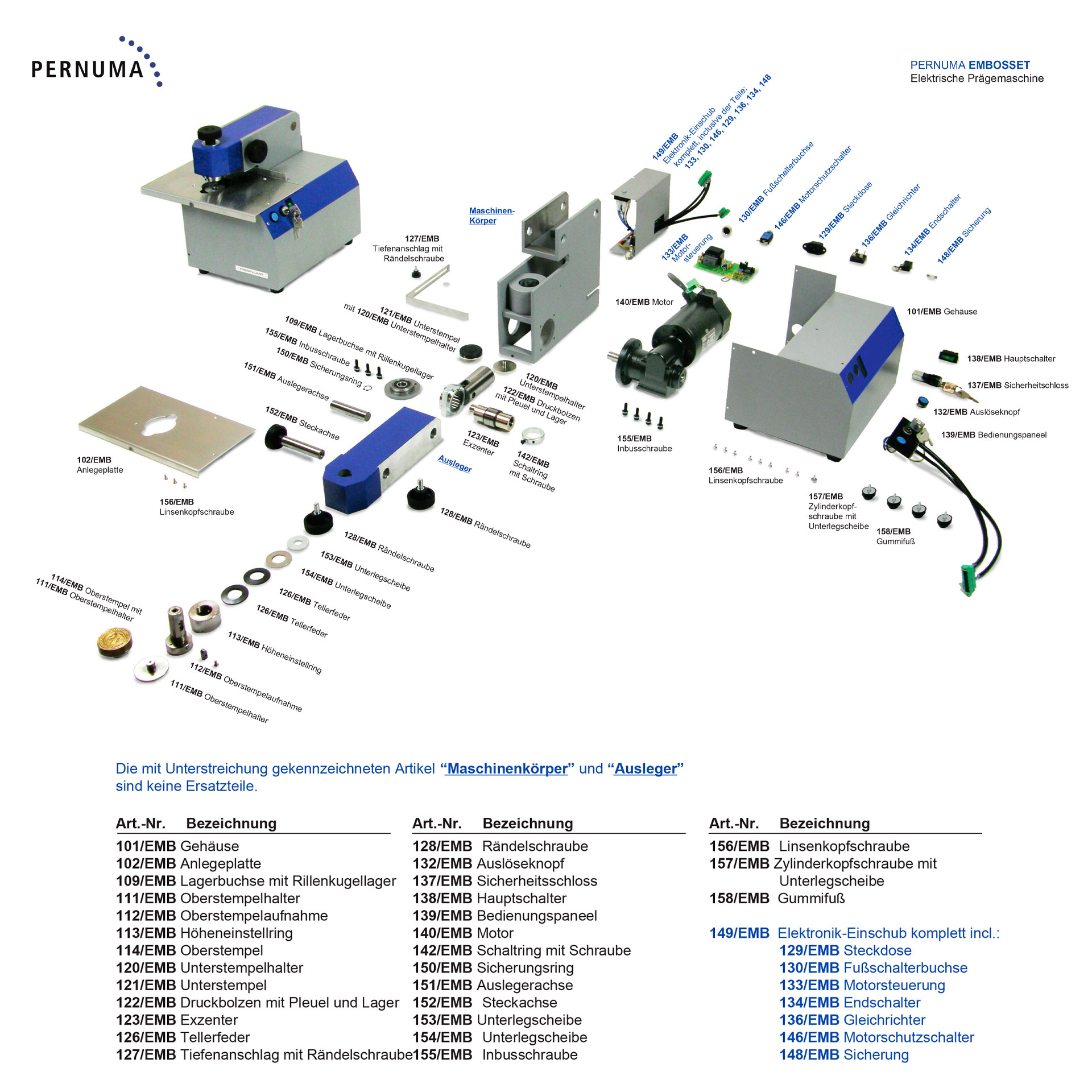 Ersatzteile Übersicht PERNUMA EMBOSSET elektrische Prägemaschine Explosionszeichnung mit vollständiger Übersicht aller Ersatzteile für die PERNUMA EMBOSSET elektrische Prägemaschine. Abgebildet sind Gehäuse, Stempelbaugruppen, Antrieb, Elektronikkomponenten sowie Befestigungsteile mit Positionsnummern zur eindeutigen I