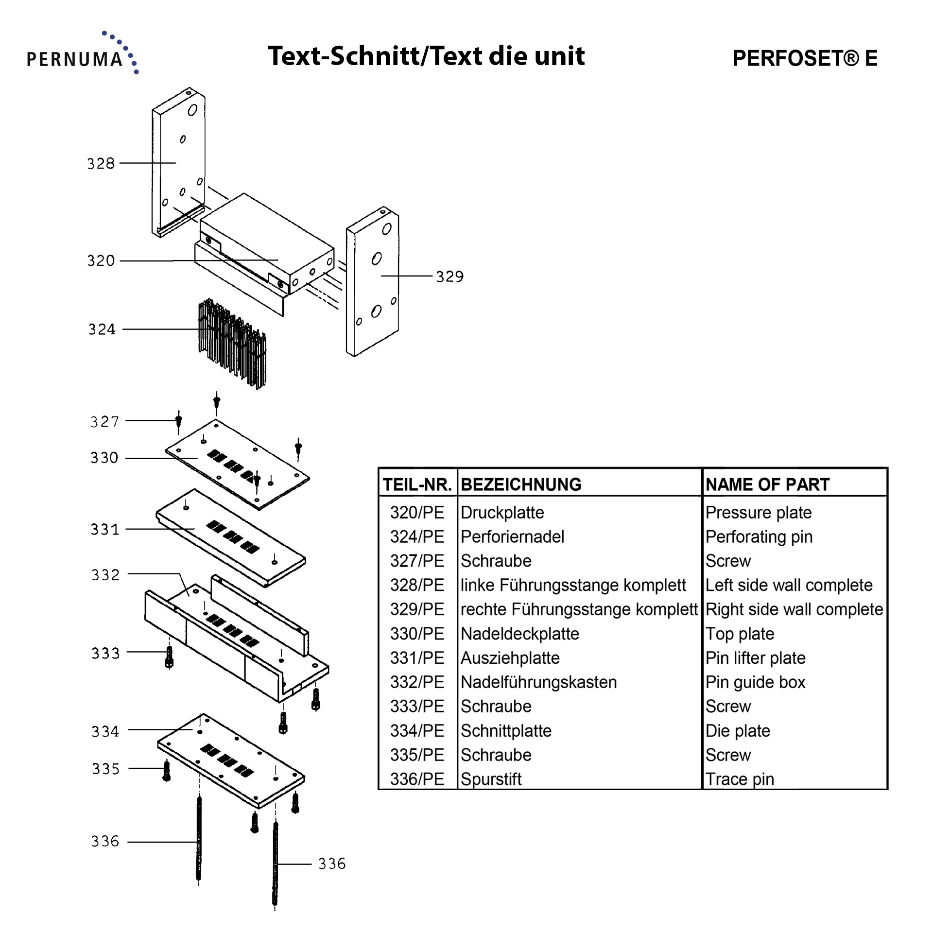 Explosionszeichnung der Text-Schnitteinheit der PERNUMA PERFOSET E mit Druckplatte, Perforiernadeln, Führungsstangen, Nadeldeckplatte, Ausziehplatte und Schnittplatte.