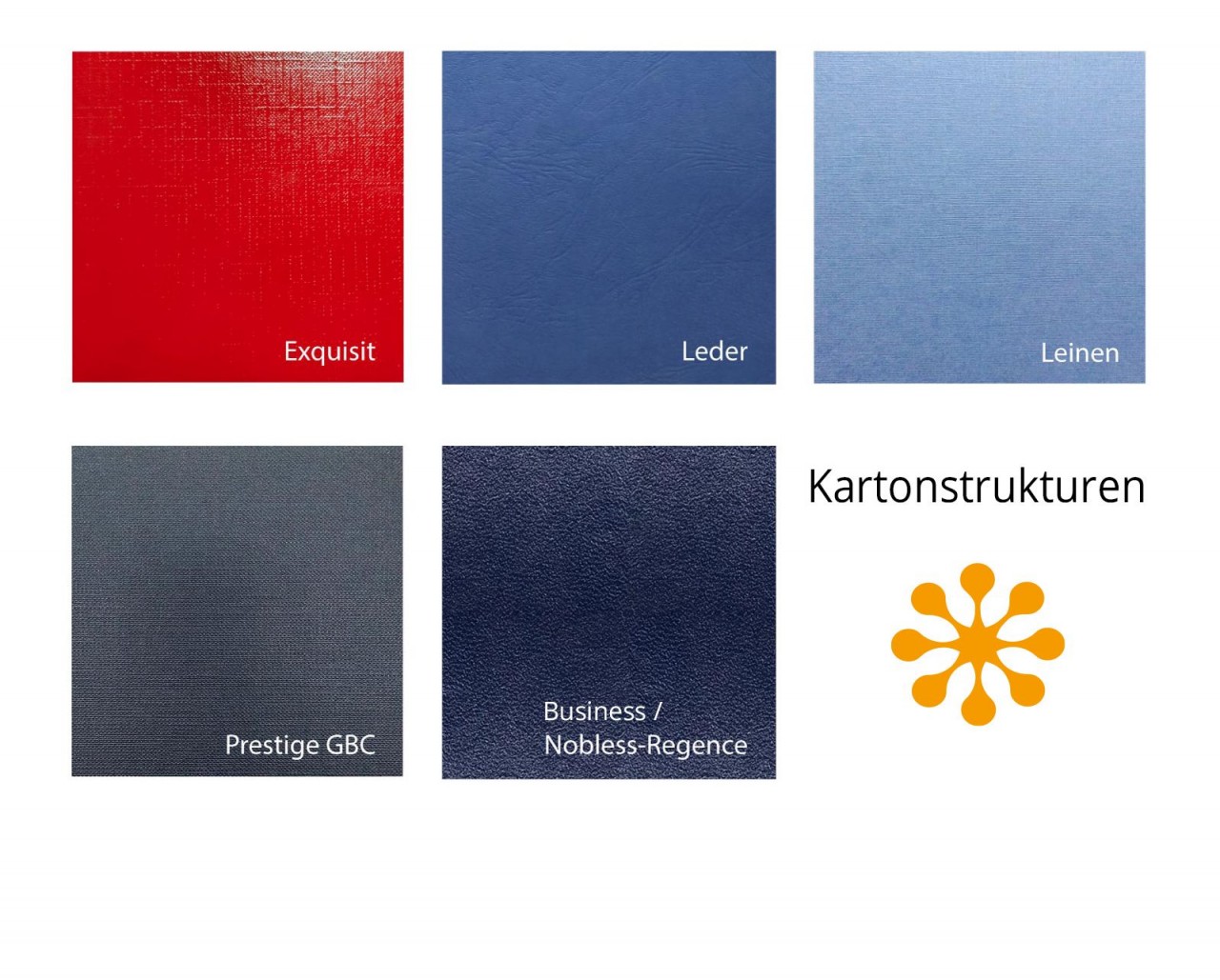 Darstellung & Übersicht Strukuren der Bindekartons.