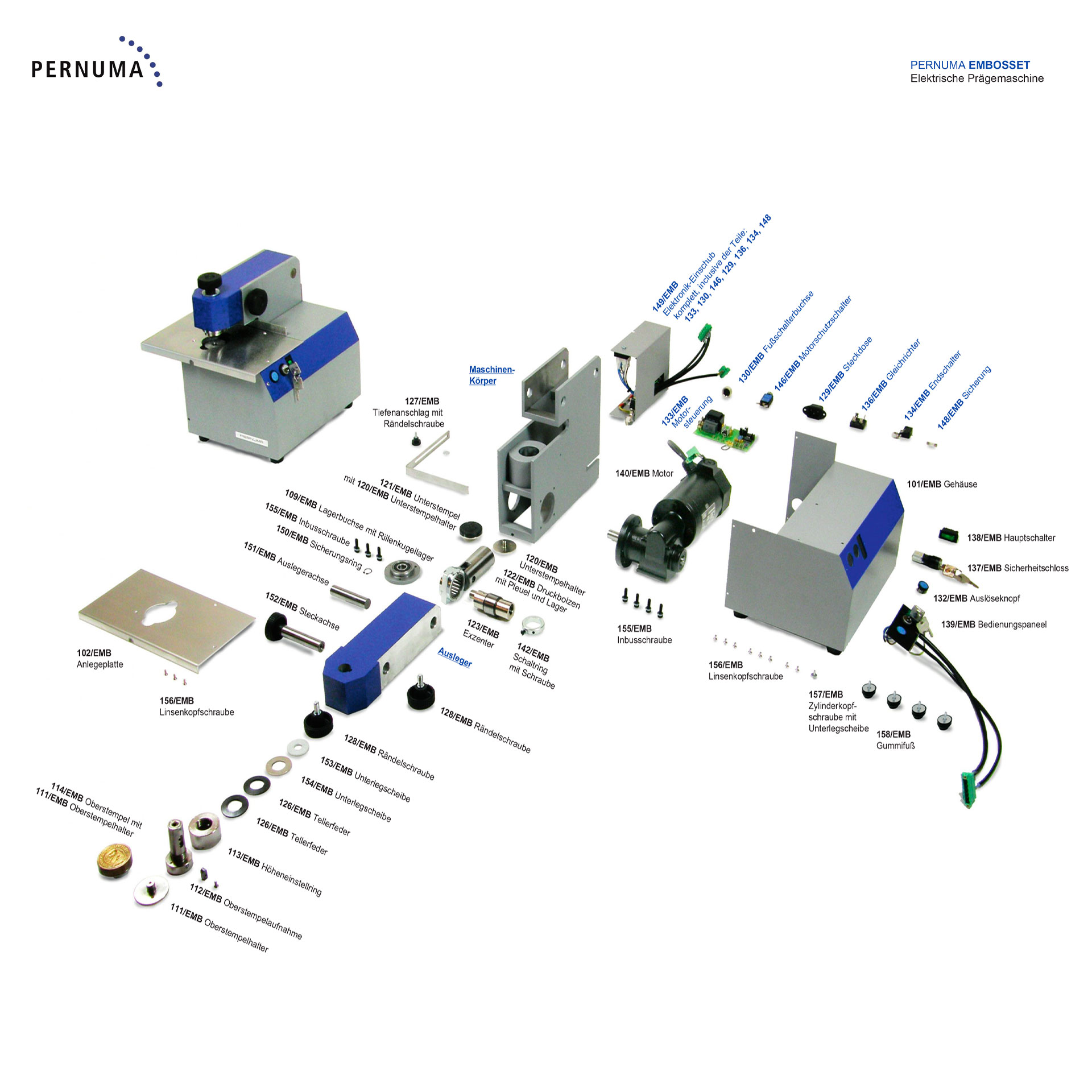 Ersatzteilliste PERNUMA EMBOSSET – Titelblatt Titelblatt der Ersatzteilliste für die PERNUMA EMBOSSET elektrische Prägemaschine mit Produktabbildungen und Herstellerkennzeichnung.