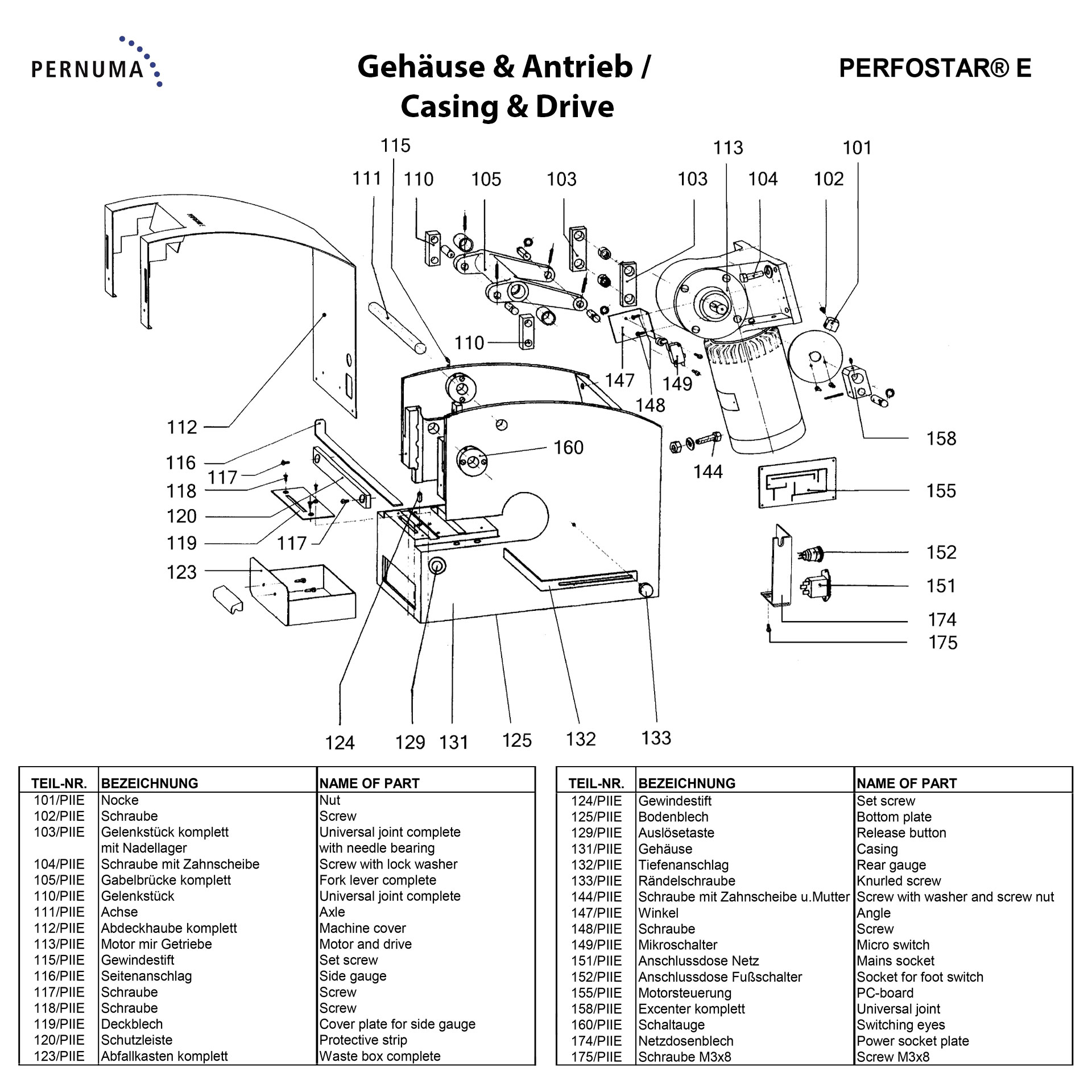 Gehäuse und Antrieb der PERNUMA PERFOSTAR E Explosionsdarstellung von Gehäuse und Antrieb der PERNUMA PERFOSTAR E mit Motor und Getriebe, Gelenkstücken, Exzenter, Seitenanschlag, Abfallkasten, Schaltern, Elektronik und Befestigungsteilen.
