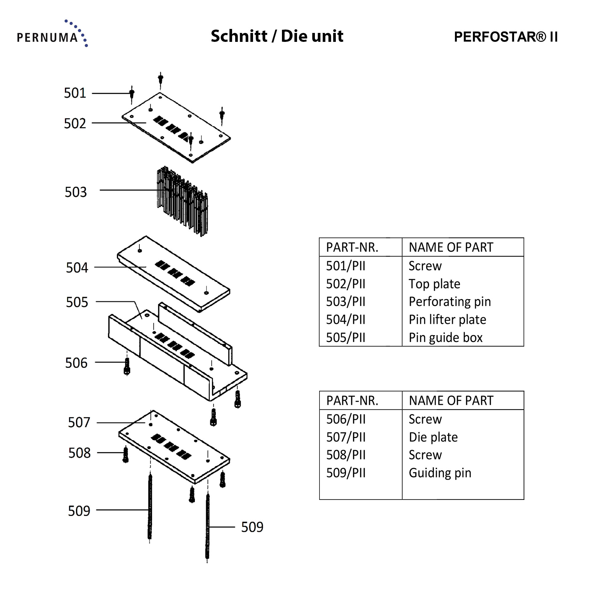 Explosionszeichnung der Schnitteinheit der PERNUMA PERFOSTAR® II mit Deckplatte, Perforiernadeln, Nadelführungsgehäuse, Schnittplatte und Führungstiften.
